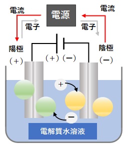 中学受験高校受験の化学 開成高校など難関校を目指す個別指導塾 Topedu