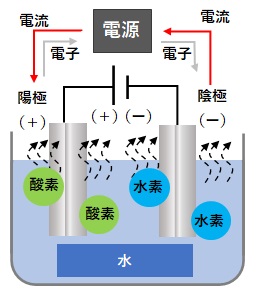 中学受験高校受験の化学 開成高校など難関校を目指す個別指導塾 Topedu 中学受験高校受験の化学 開成高校など難関校を目指す個別指導塾 Topedu